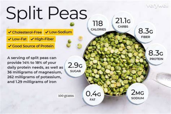 How many grams is 2 cups of split peas?