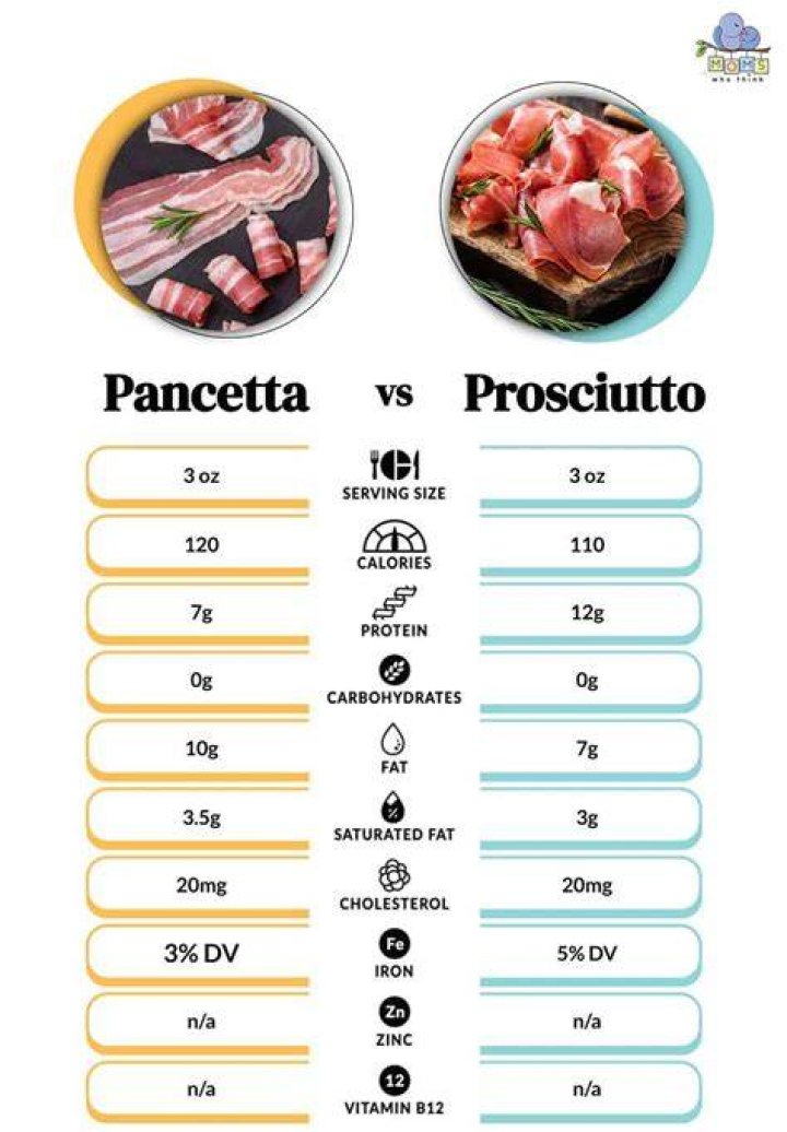 How many grams is 3 oz of prosciutto?
