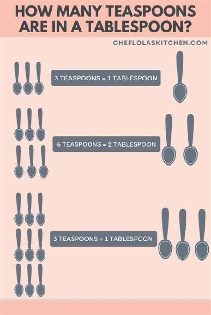 How many grams is 3 tablespoons porridge?