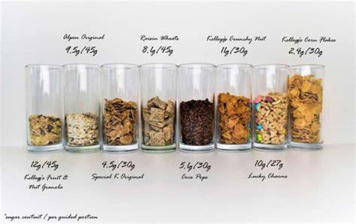 How many grams is a cup of cereal?