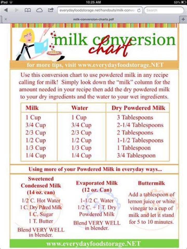 How many grams is a cup of powdered milk?