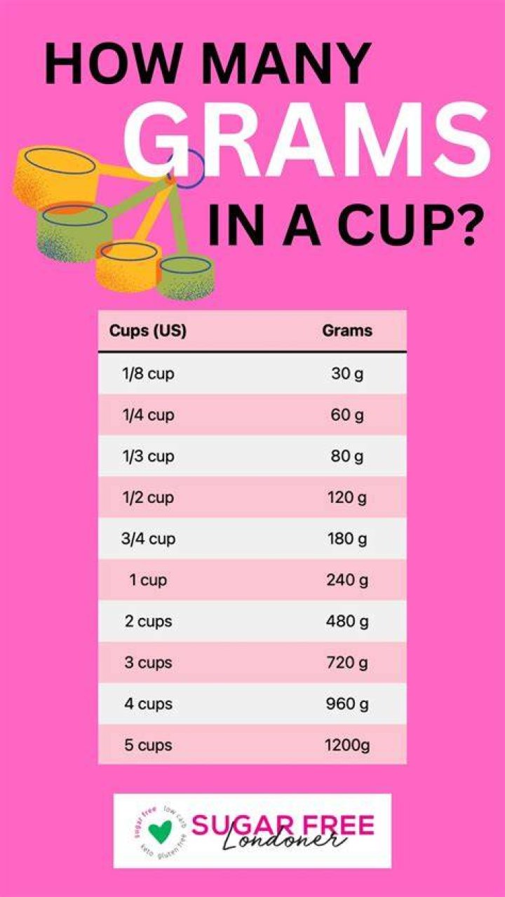 How many grams is a cup of red wine?