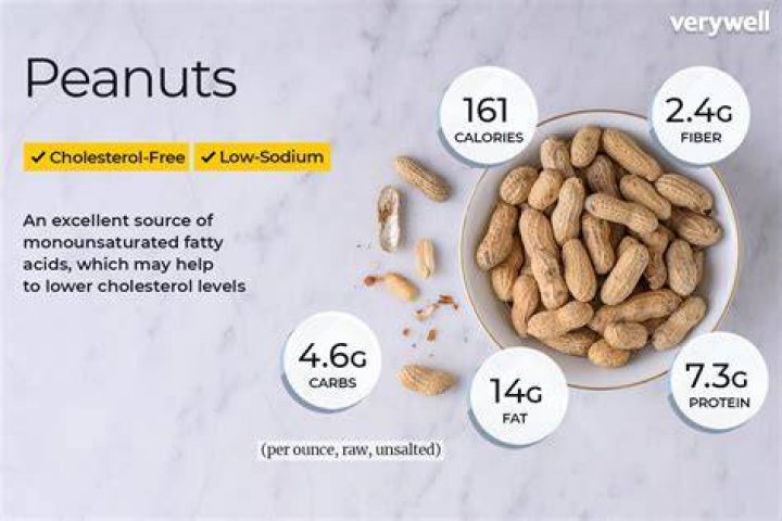 How many grams is a peanut?