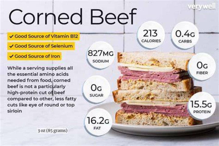 How many grams is a slice of corned beef?