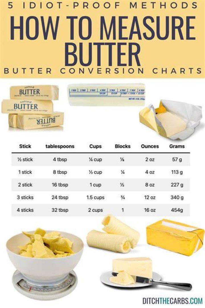 How many grams is a tablespoon of butter?