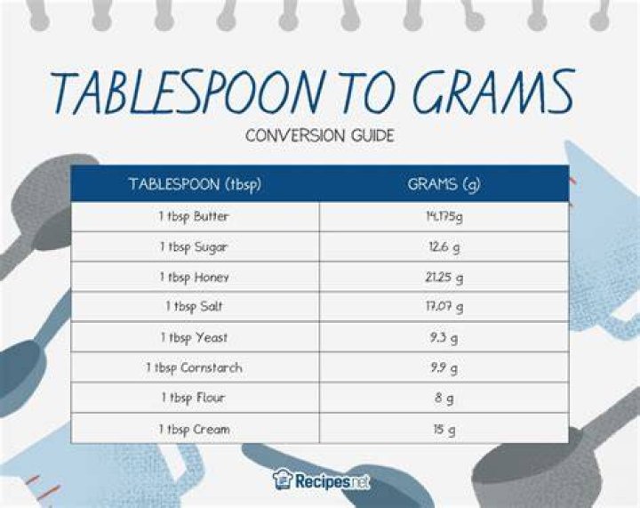 How many grams is a tablespoon of muesli?