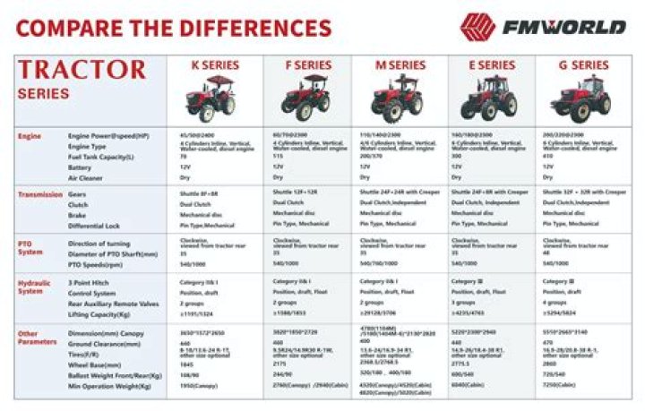 How many horsepower is a John Deere 1520?