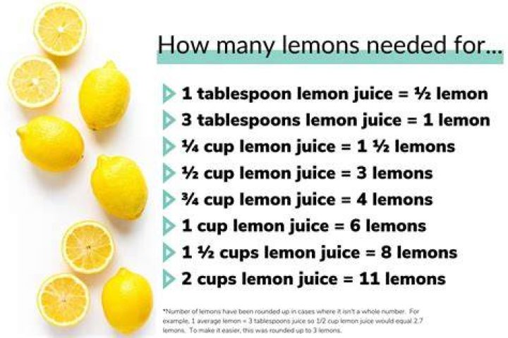 How many lemons make 8 oz of juice?