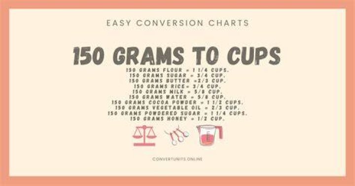 How many liquid cups is 150 grams?
