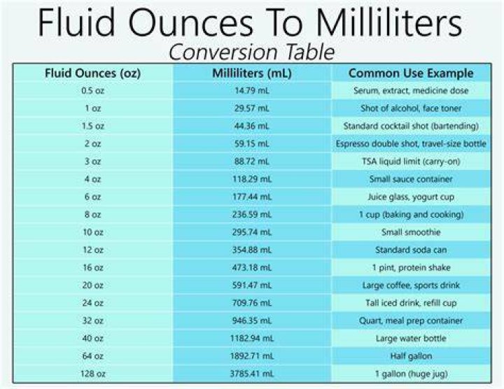 How many liquid ounces are in a single point?