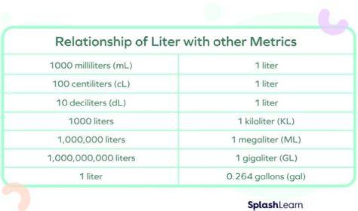 How many liters are in 8 grams?