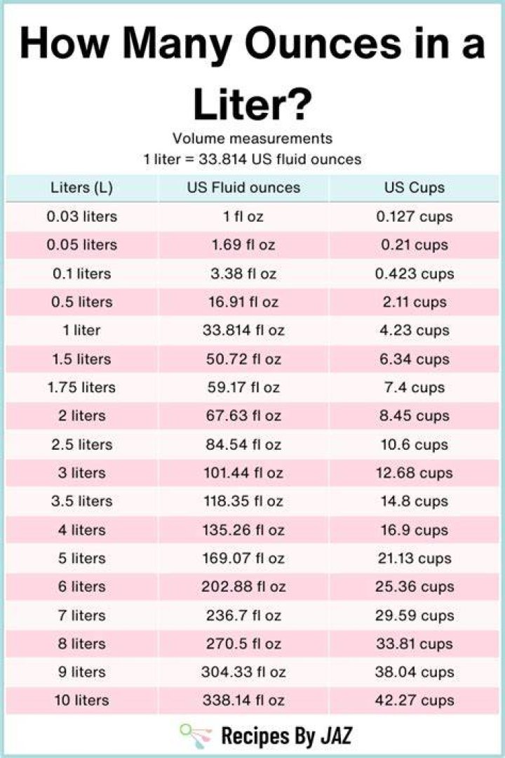 How many liters is 64 ounces?