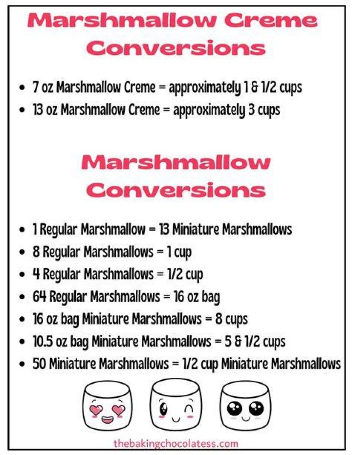 How many marshmallows make a cup of marshmallow creme?