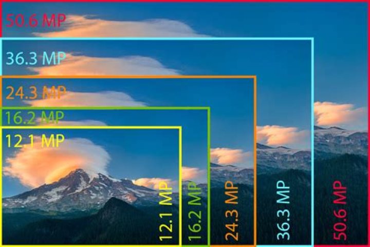 How many megapixels is a good webcam?