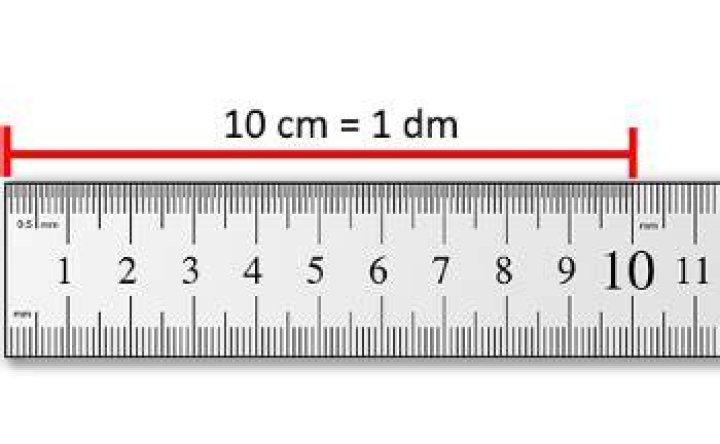 How many meters is 10 Decimeters?