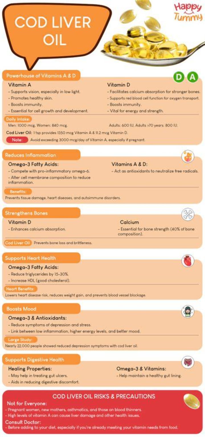 How many mg of cod liver oil should I take daily?