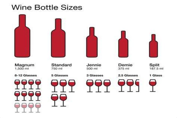 How many milliliters are in a serving of wine?