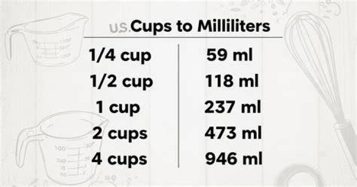 How many Millilitres are in a metric cup?