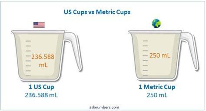 How many millimeters are in a metric cup?