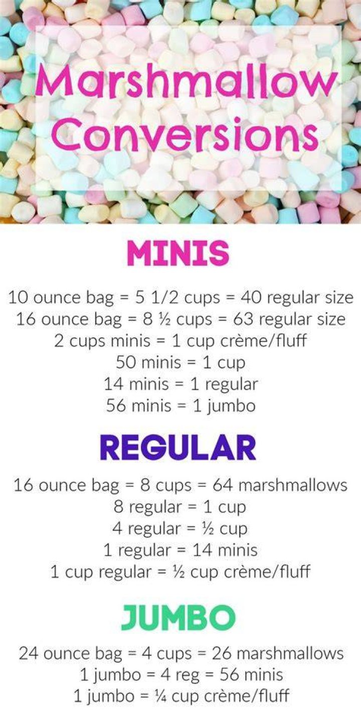 How many mini marshmallows equal a large marshmallow?