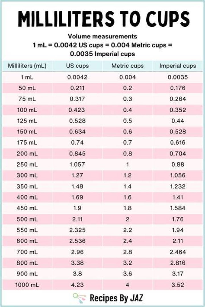 How many mL is a cup of mil?