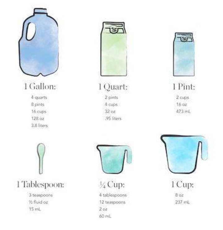 How many ml is a pint of milk?