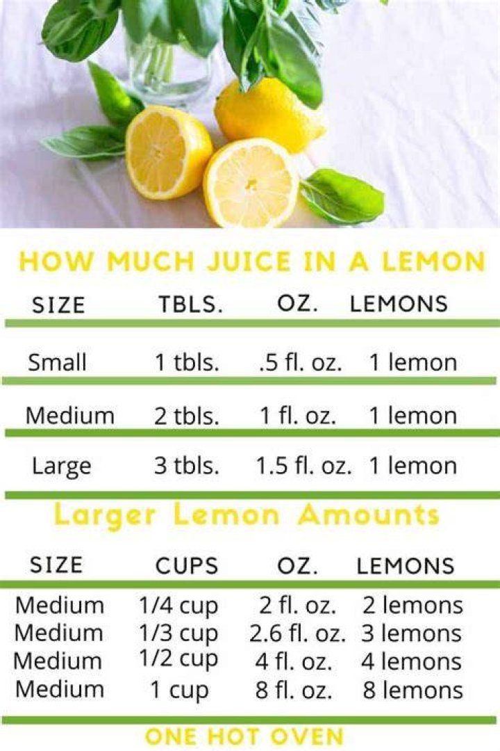 How many ml of juice is in a lemon?