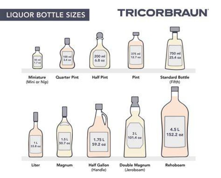 How many ounces are in a 750ml bottle of rum?