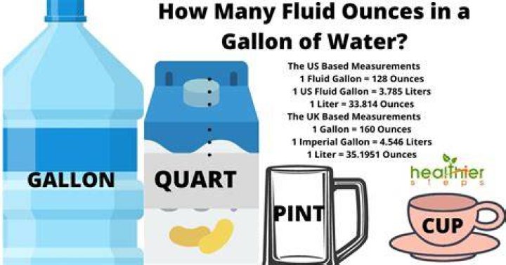 How many ounces are in a gallon of fluid?