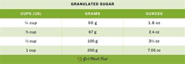 How many ounces are in one cup of granulated sugar?