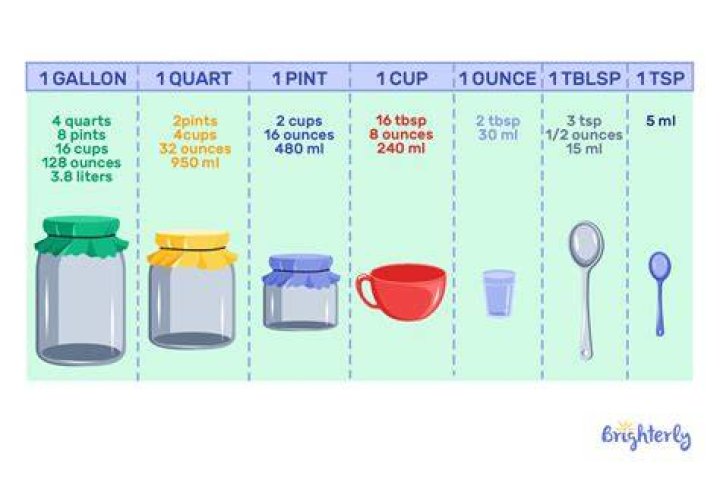 How many ounces can 3 quarts hold?
