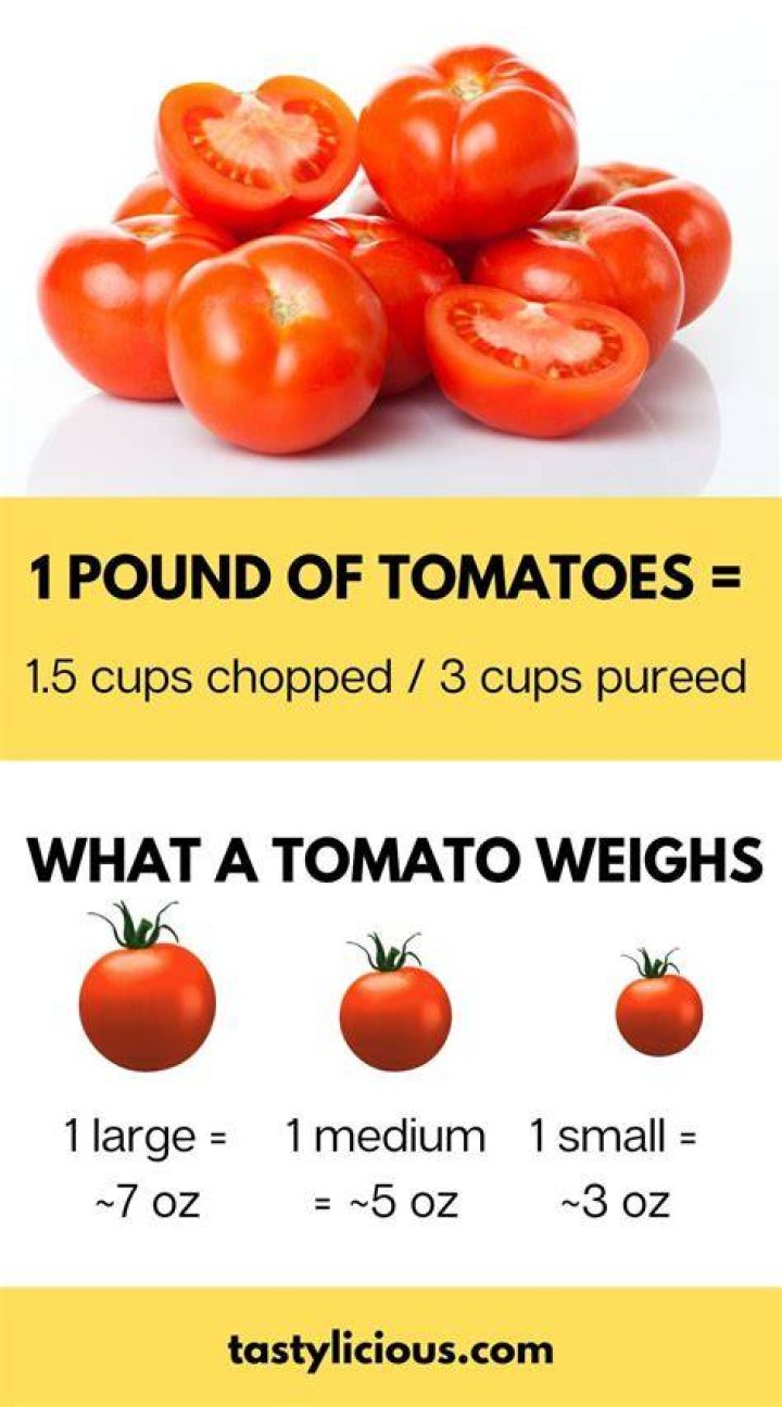 How many ounces is 2 pounds of tomatoes?