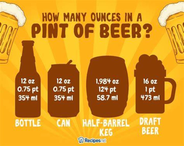 How many ounces is 6 pints of beer?