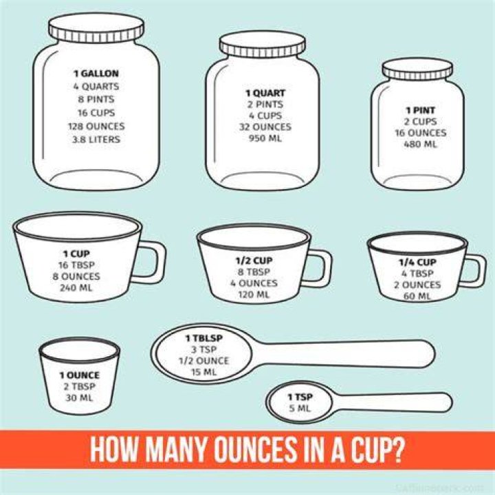 How many ounces is a cup of Bisquick?