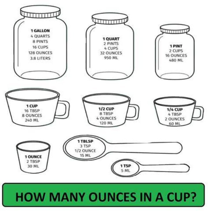 How many ounces is a cup of kale?