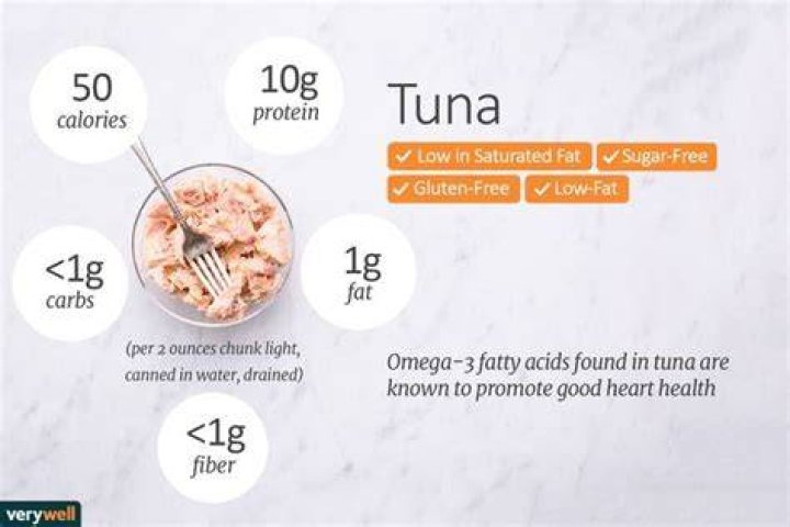How many ounces is a half cup of tuna?