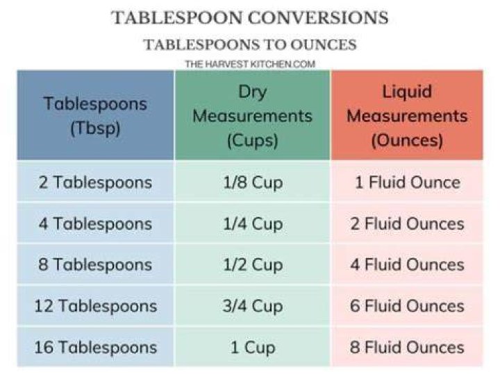 How many ounces is a tablespoon of spice?
