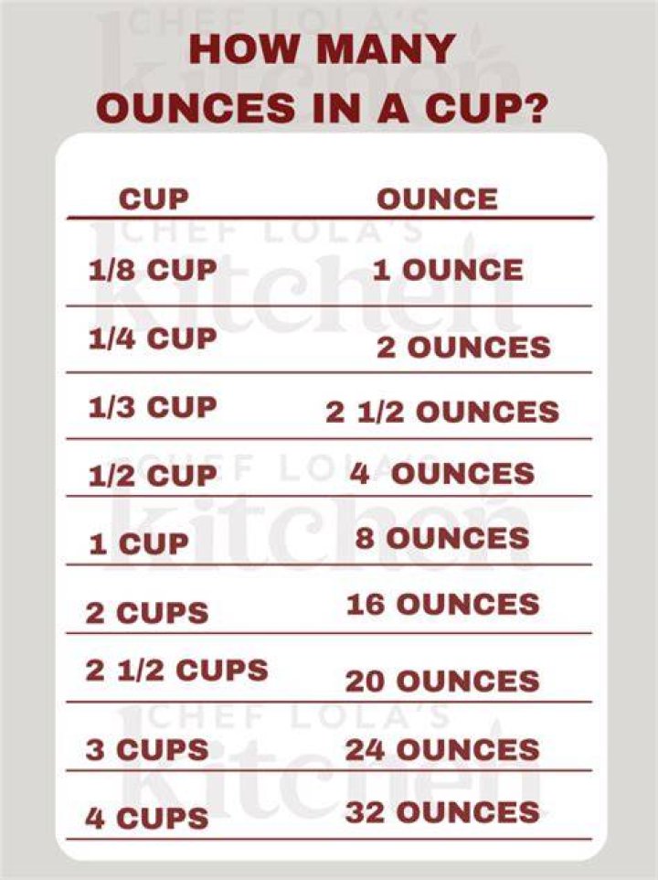 How many ounces is a Yogurtland cup?