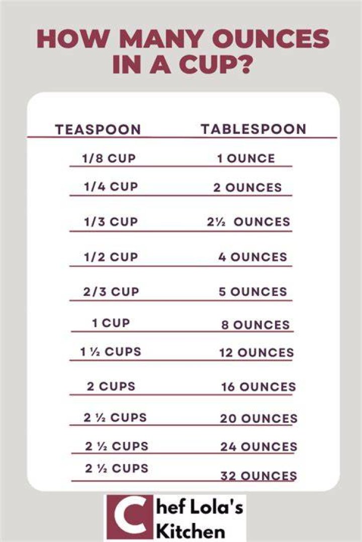 How many ounces is half a cup of meat?