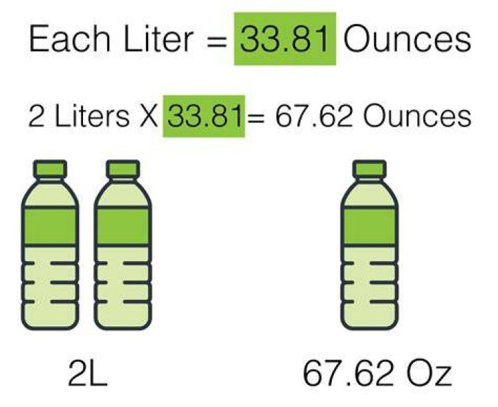 How many oz are in a 2 liter?