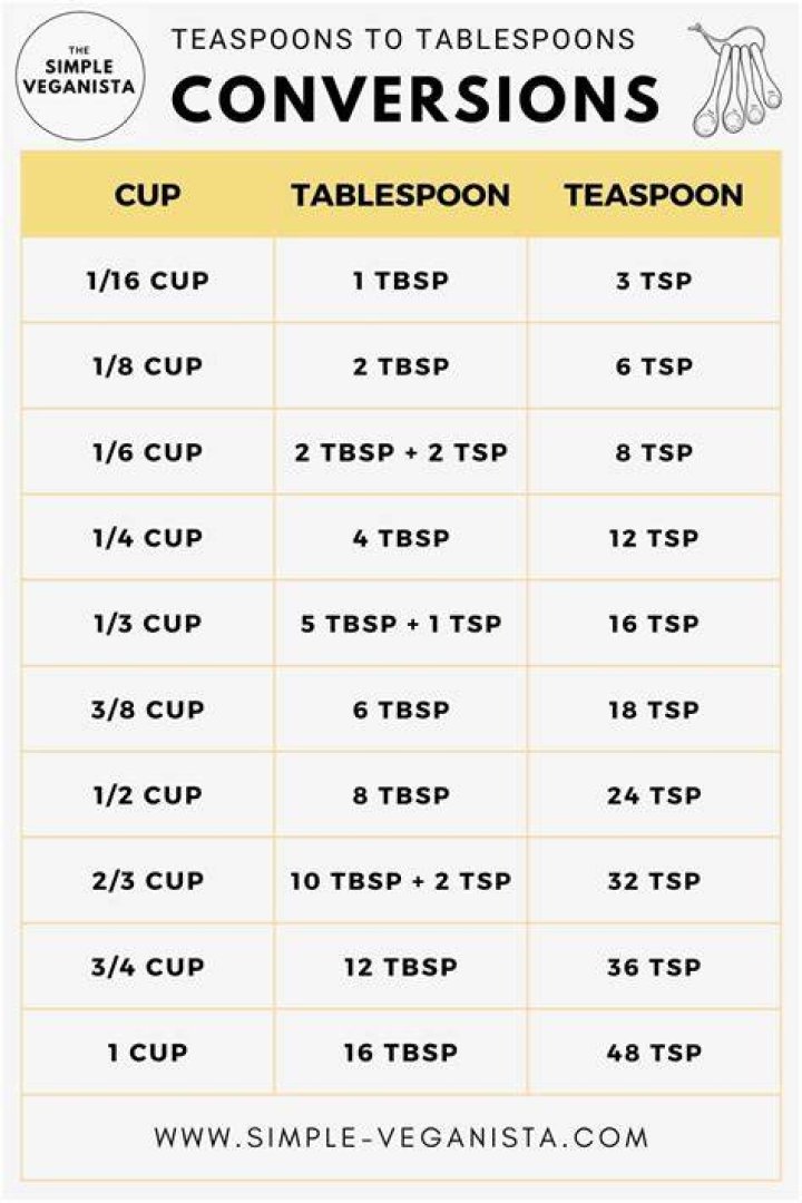 How many oz is 50 teaspoons?