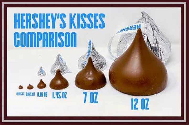 How many Oz is a single Hershey Kiss?
