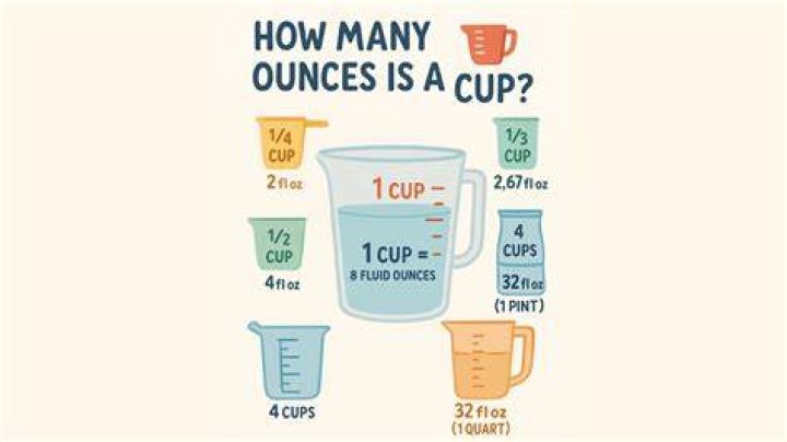 How many Oz is one third a cup?