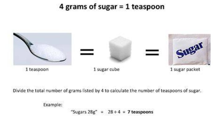 How many packets of sugar are in a teaspoon?