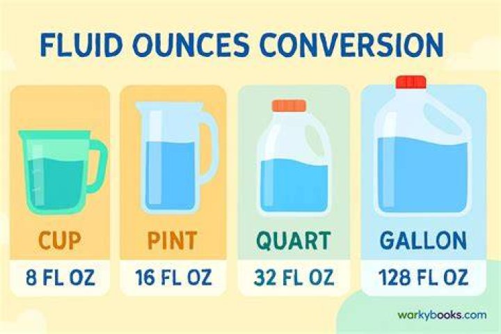 How many pints are in one fluid ounce?