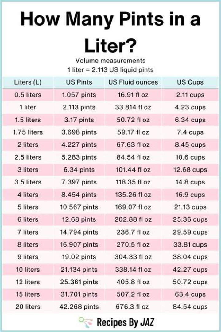 How many pints does it take to make 1 l?
