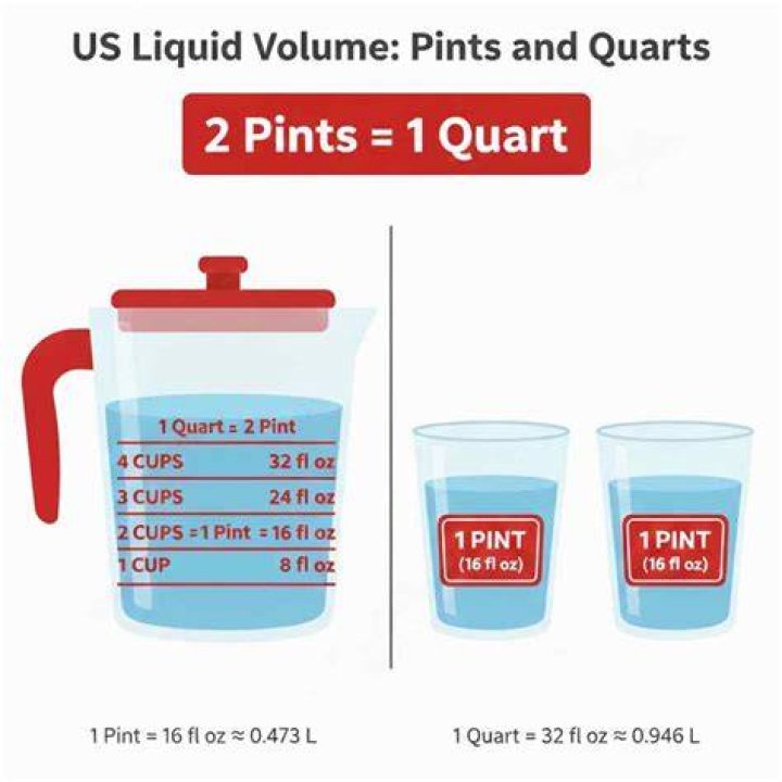 How many pints go in a quart?