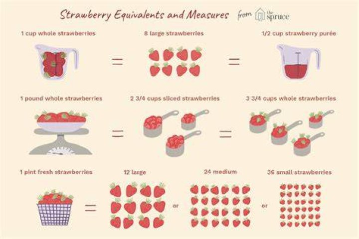 How many pints is 16 oz of strawberries?