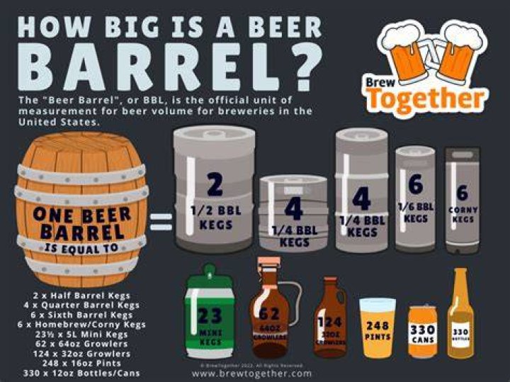 How many pints is 5 Litres of beer?