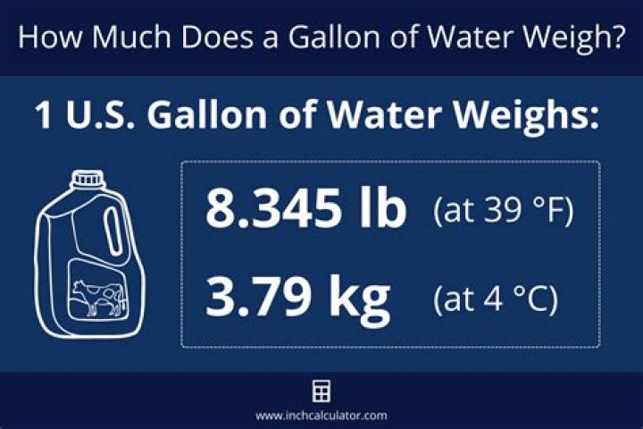How many pounds are 5 gallons?